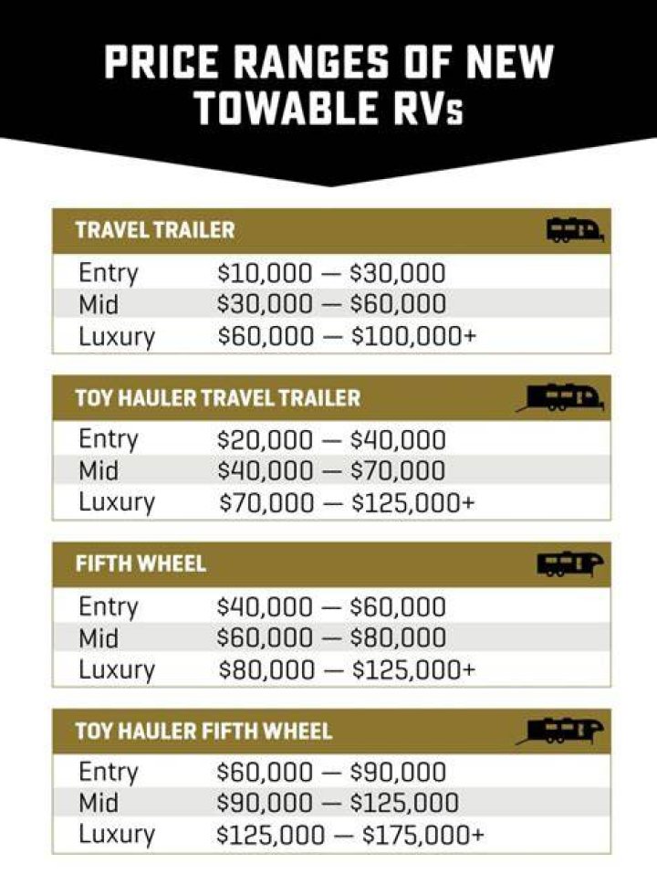 How much does RV cost