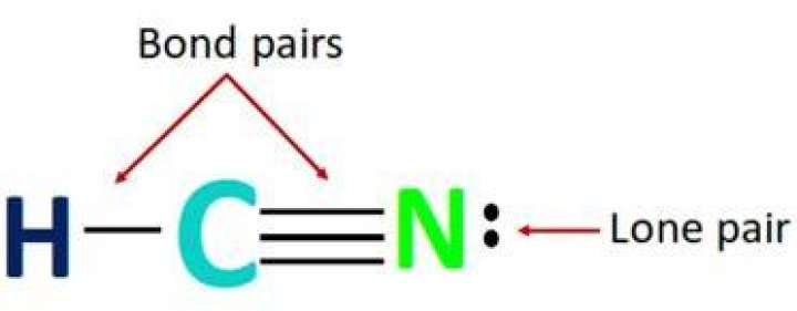 What bond type is HCN