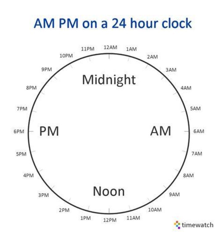 What does 2am ET mean