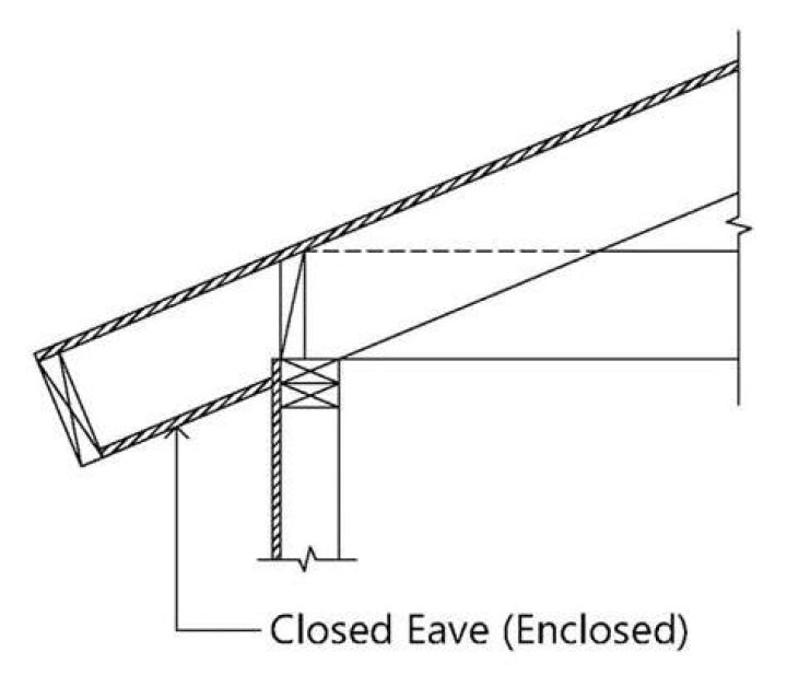 What is a closed eave