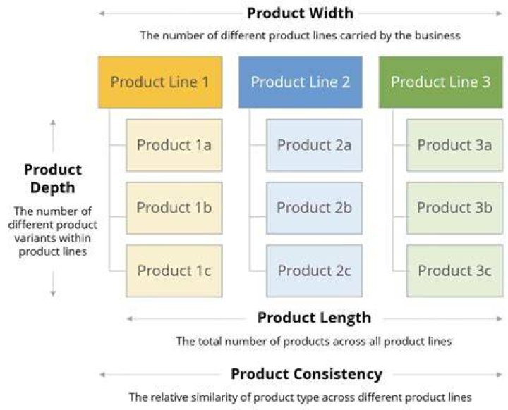 What is product width